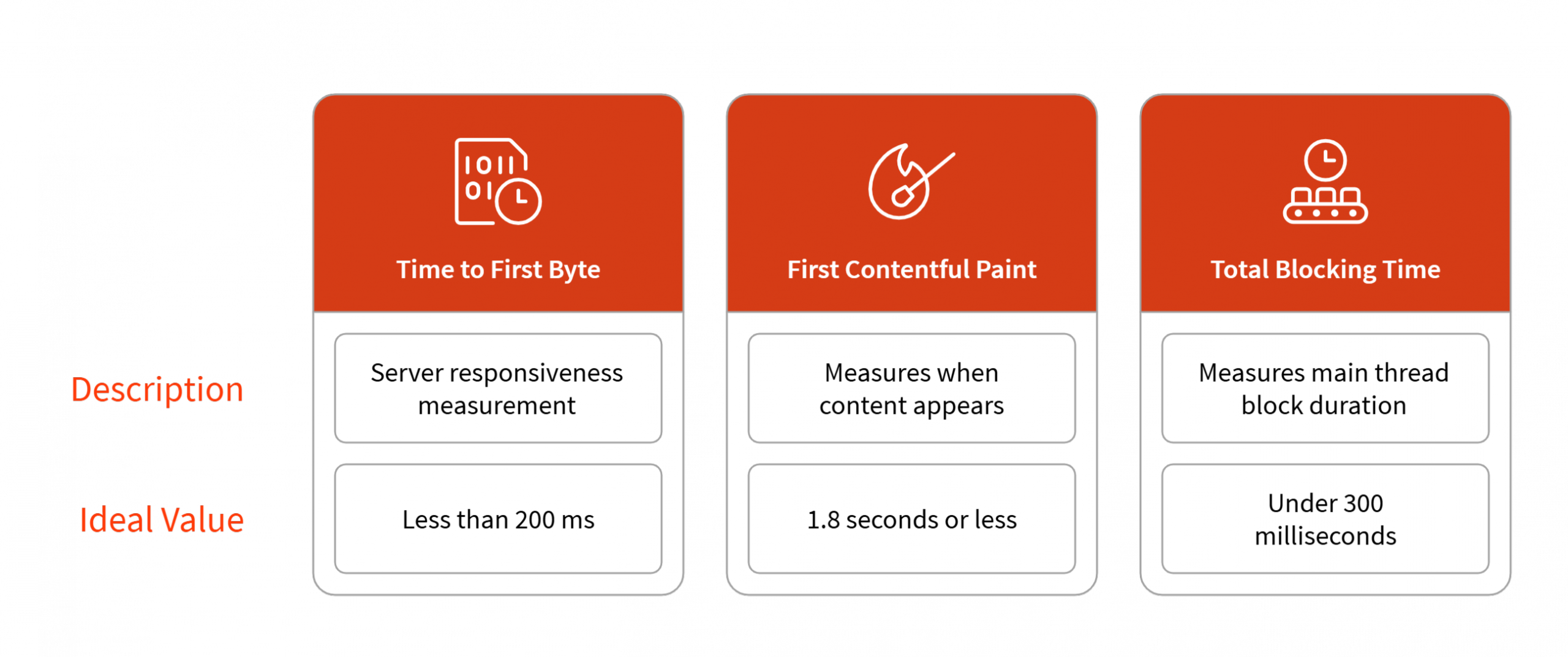 additional web vitals