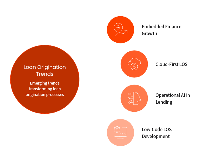 Key Trends Shaping LOS in 2026