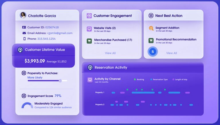 Salesforce Data 360: The ultimate guide to the customer data platform