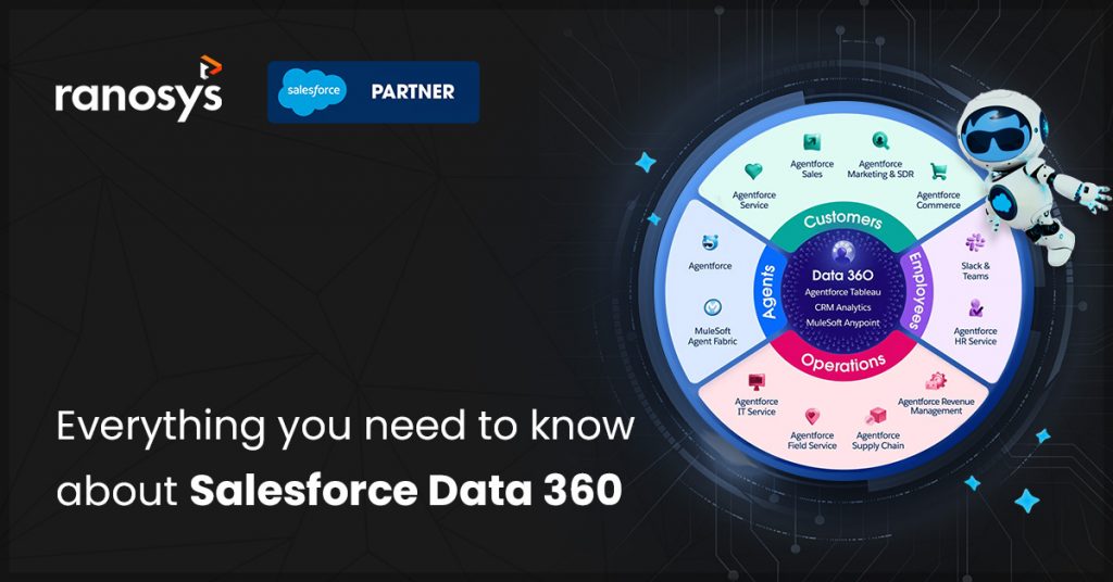 demystifying-salesforce-data-cloud