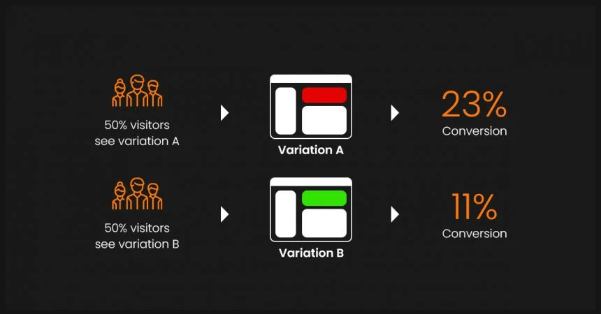 a-b-testing-02-copy-860x450-1