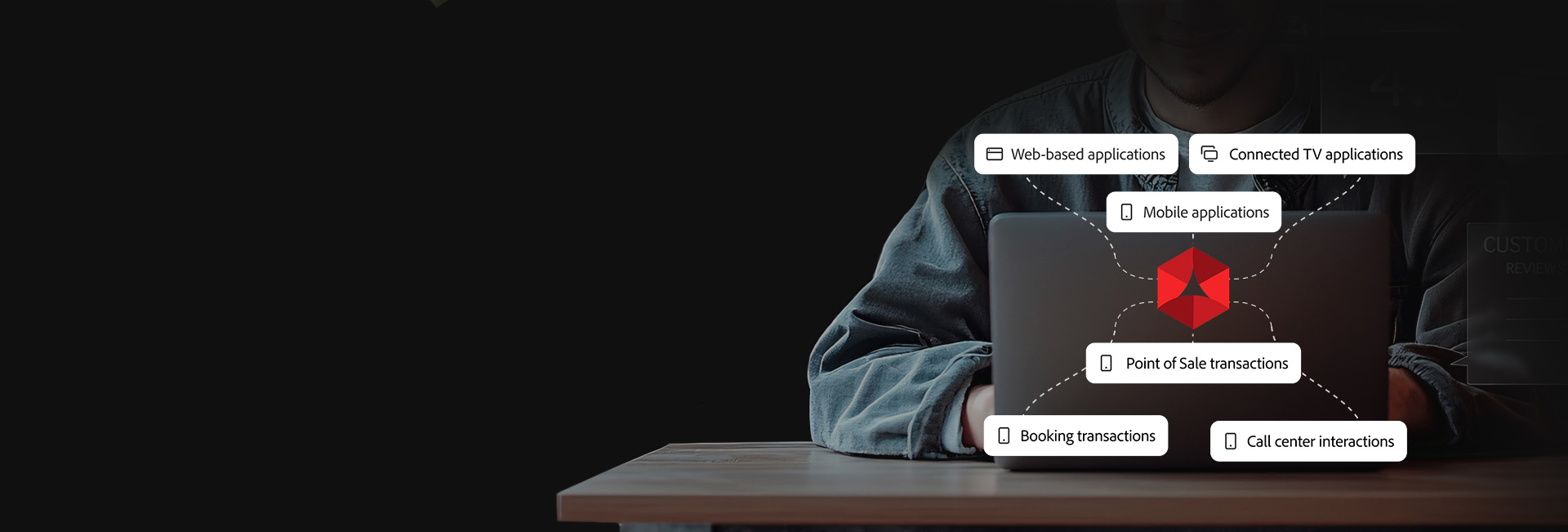 Adobe Experience Platform