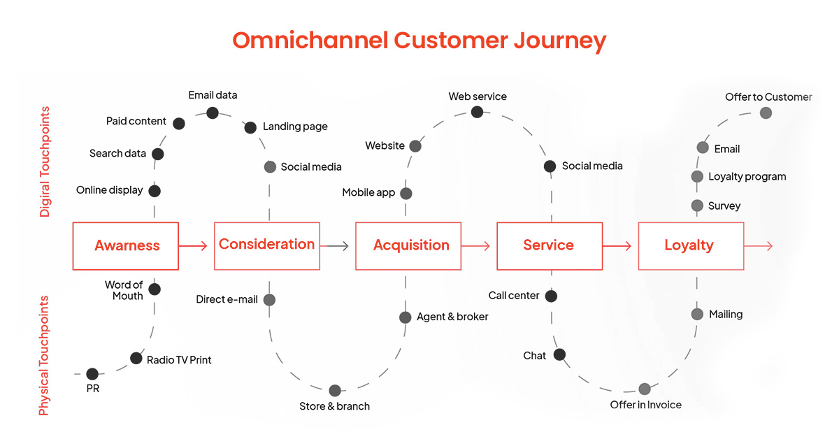 Customer-Retention-Strategies-for-Retailers