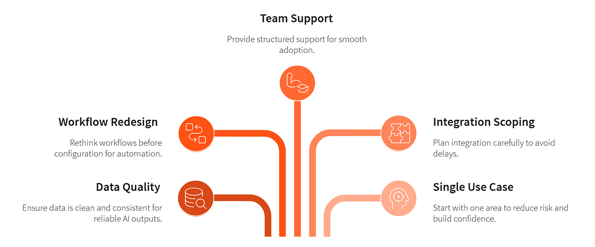 ServiceNow Challenges and Considerations Before Adoption