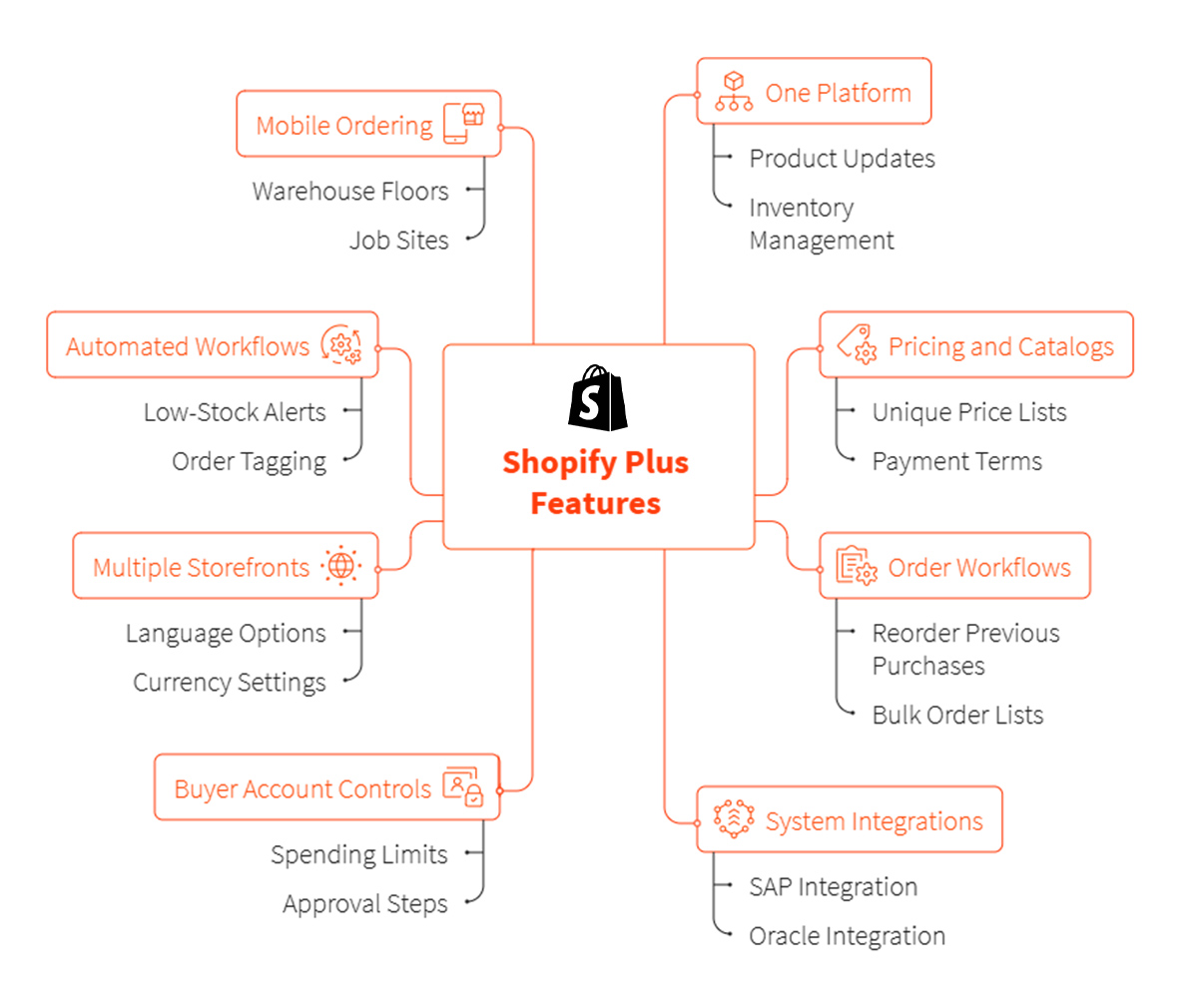 ShopifyPlus-Features