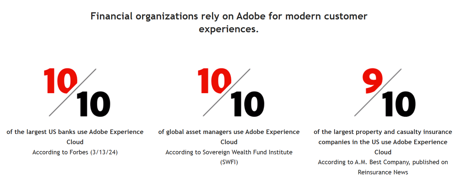 Why Banks Need Adobe Real-Time CDP: Solving the Fragmented Data Problem