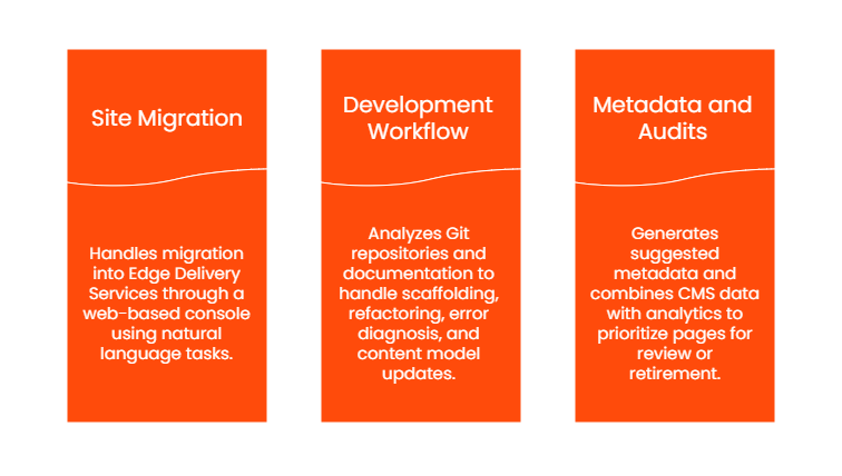 AEM AI Agent Use Cases for Enterprise Content Teams