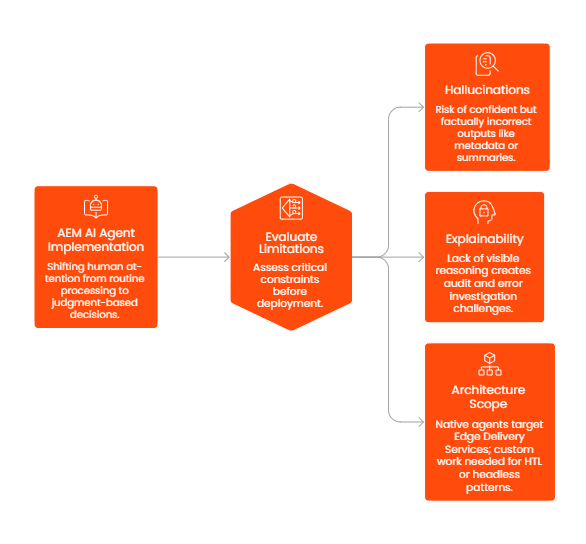 AEM AI Agents vs. Traditional Automation: Benefits and Limitations