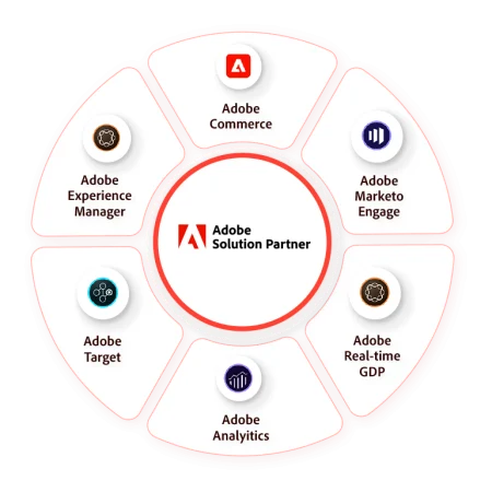 Adobe GCC