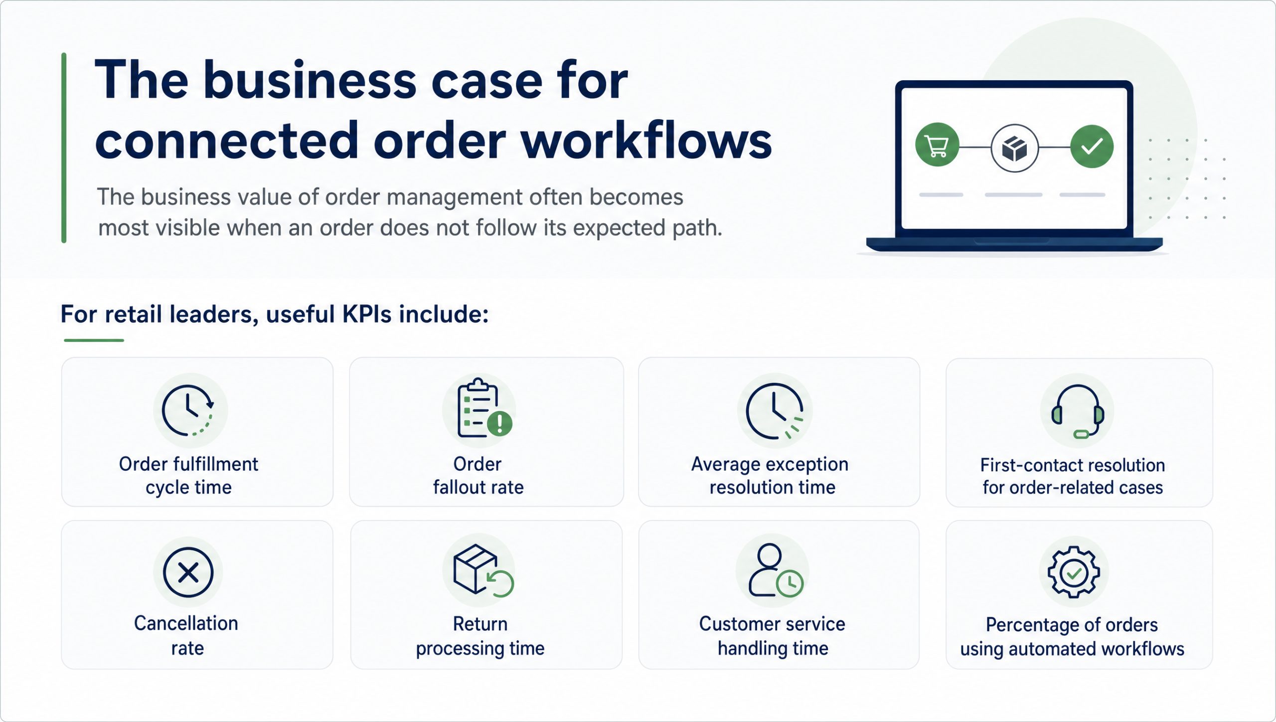 The business case for connected order workflows