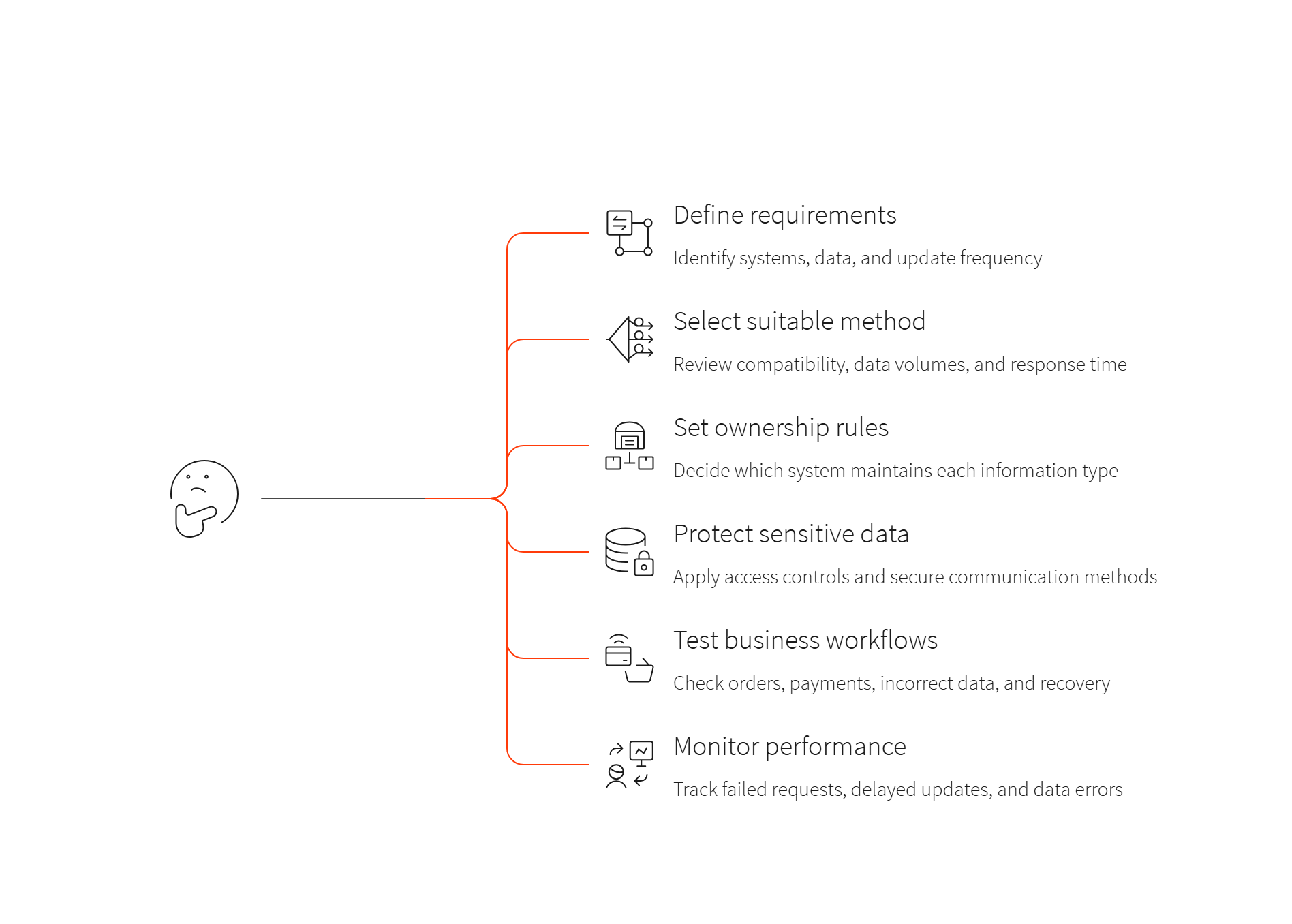 Salesforce Commerce Cloud Integration Architecture An Overview
